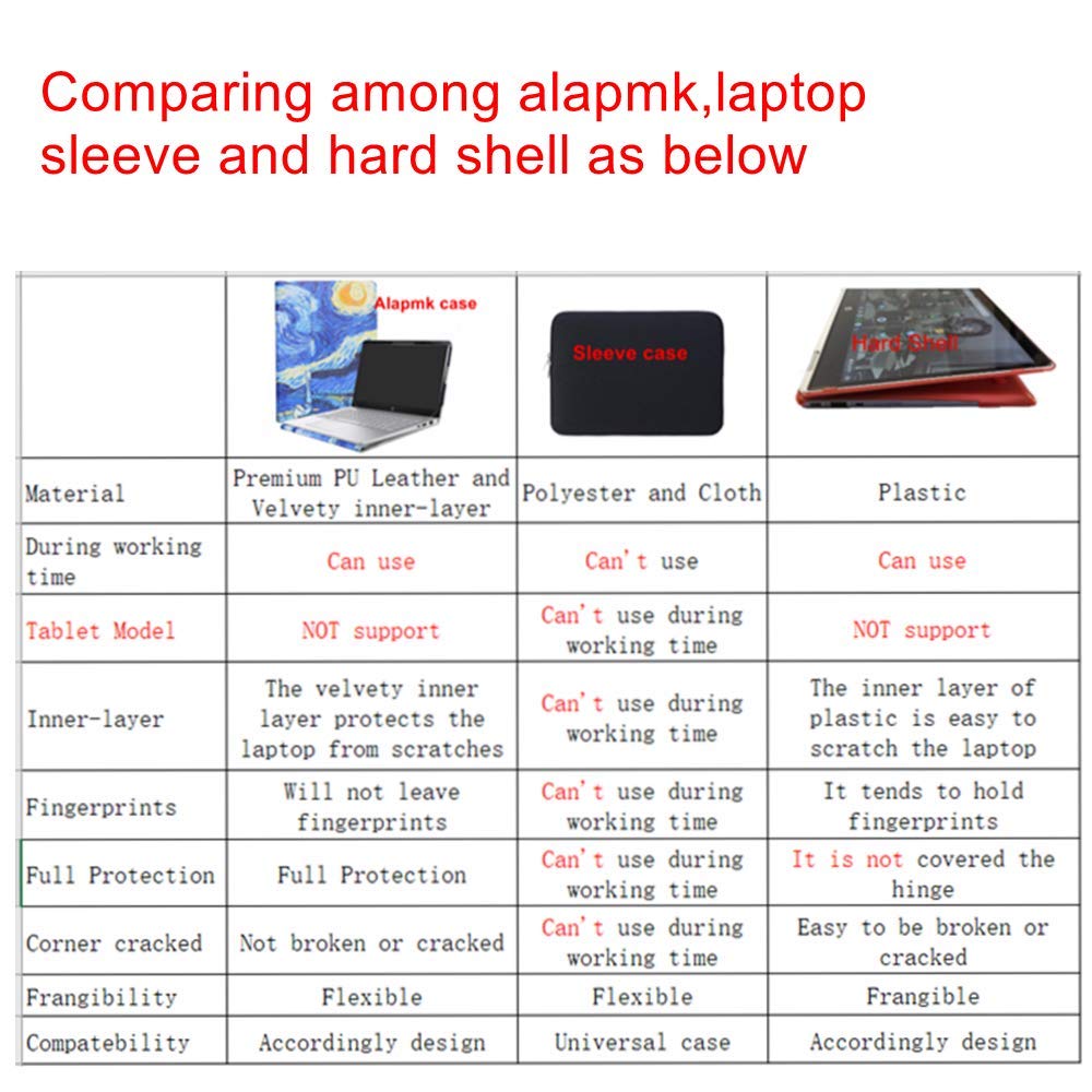 Protective Cover Case for17"Dell 17 9700/XPS 17 9710/XPS 17 9720/XPS